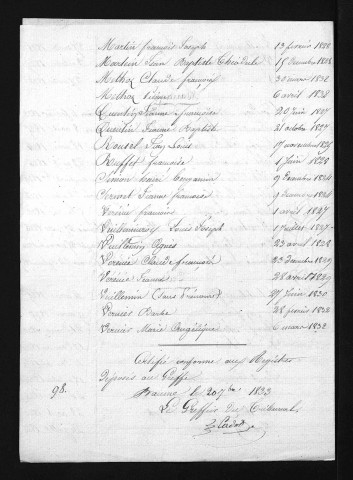 1823-1832