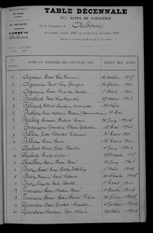 1903-1912
