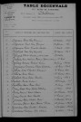 1903-1912