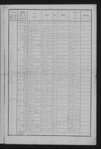 1881