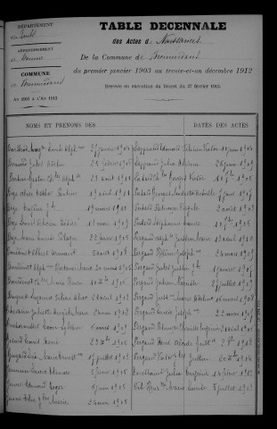 1903-1912
