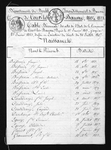 1813-1822