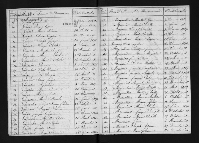 1813-1822