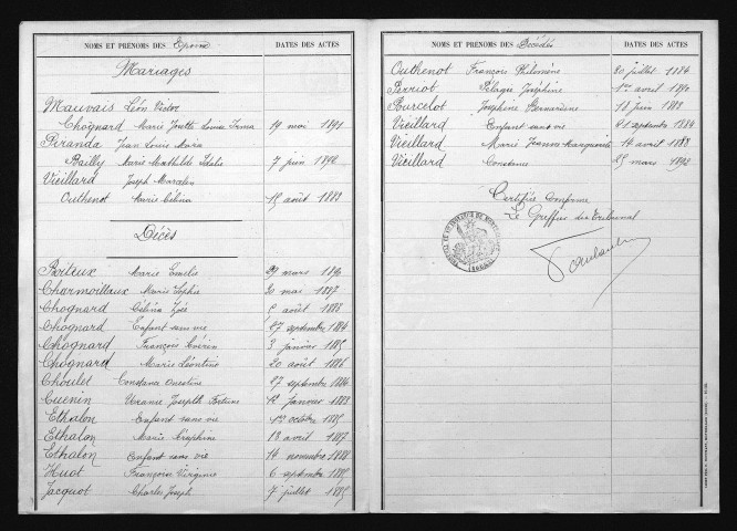 1883-1892
