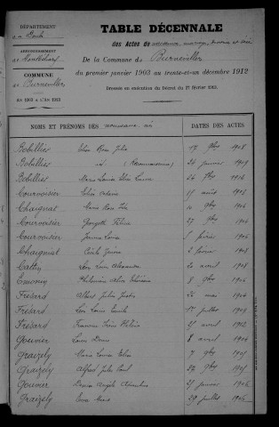 1903-1912