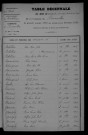 1903-1912