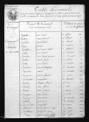 1803-1812