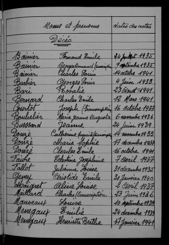 1933-1942