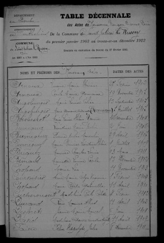 1903-1912