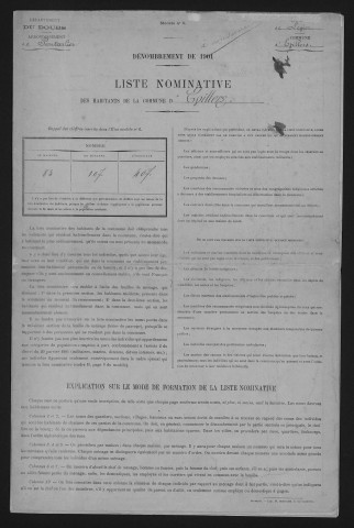 1901