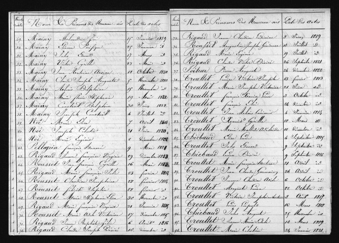 1813-1822