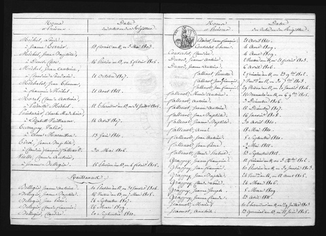 1803-1812