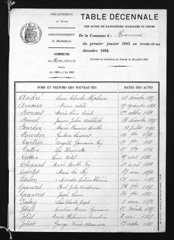 1883-1892