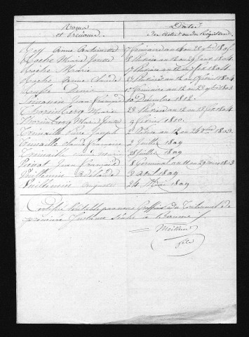 1803-1812
