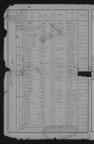1881
