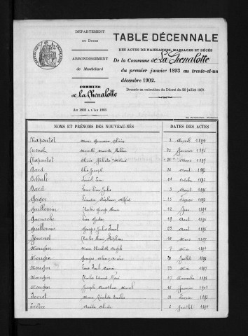 1893-1902