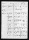 1873-1882