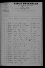 1903-1912