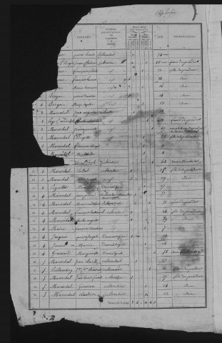 1836