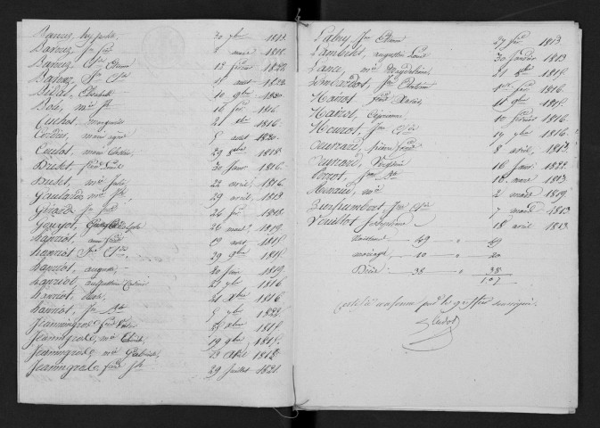 1813-1822