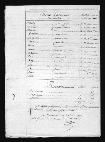 1803-1812