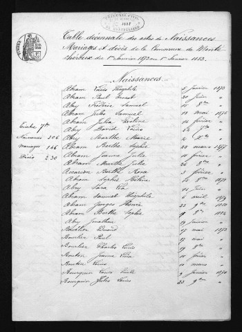 1873-1882