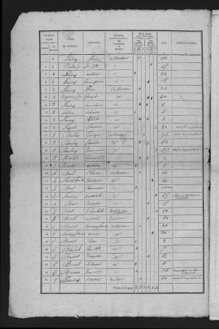 1836