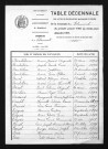 1893-1902