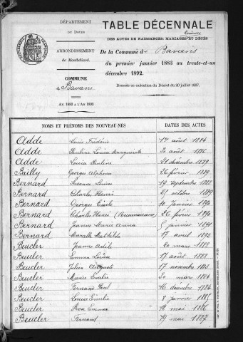 1883-1892