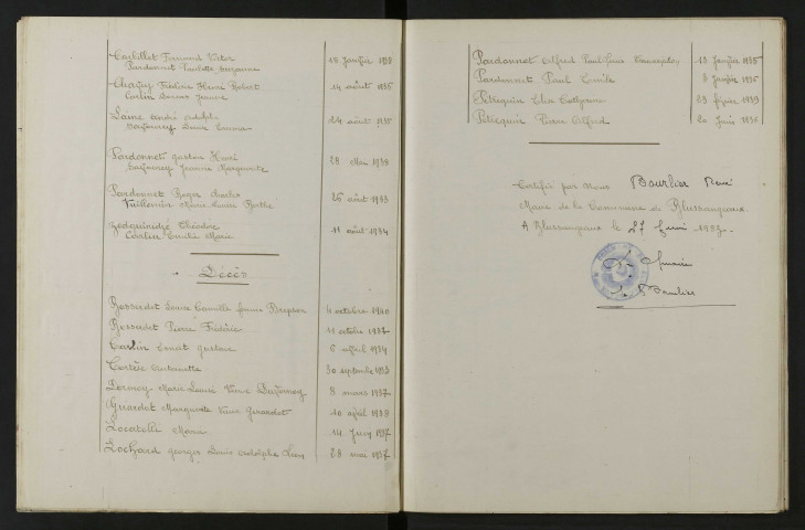 1933-1942