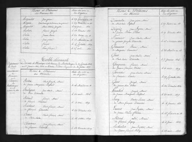 1803-1812