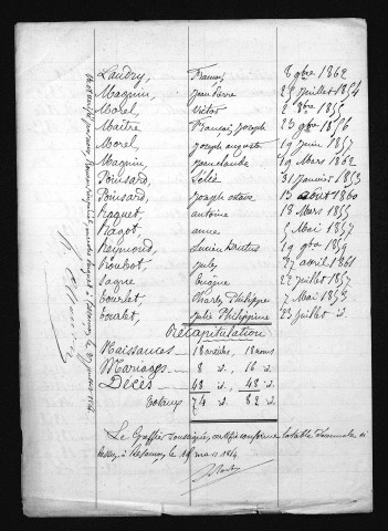 1853-1862
