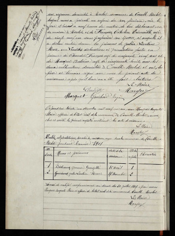 N 1901-1912