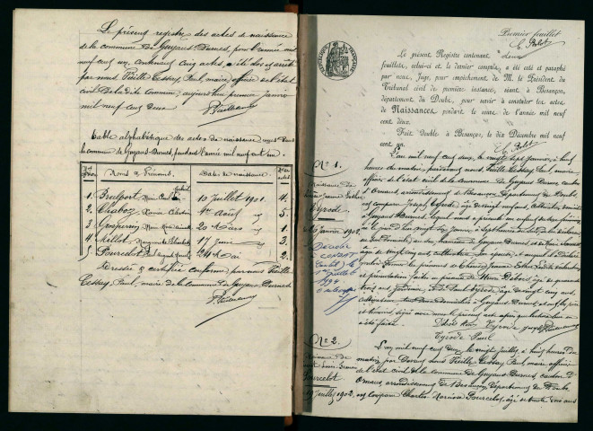N 1901-1912