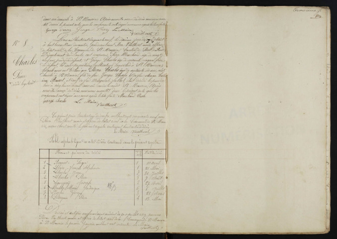 D 1859-1912