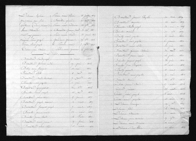 1823-1832