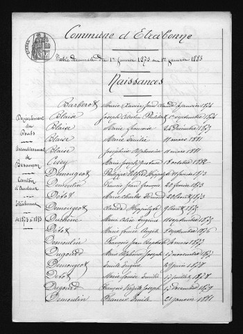 1873-1882