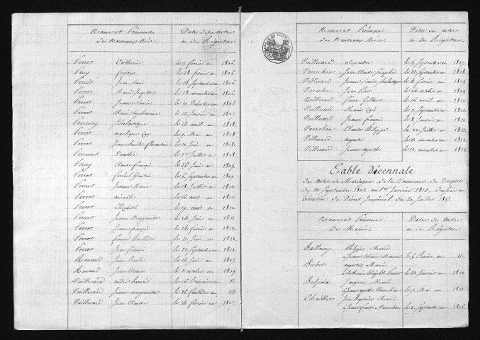 1803-1812