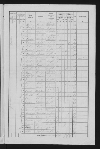 1856