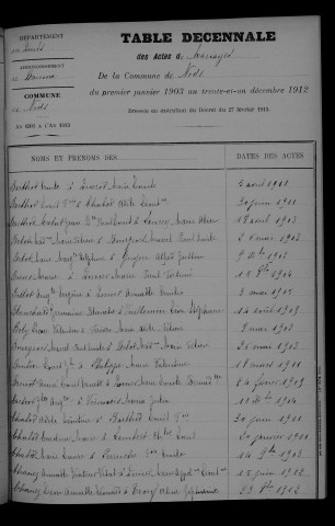 1903-1912