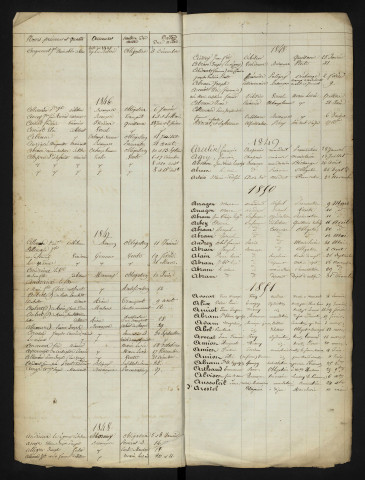 1835-1852