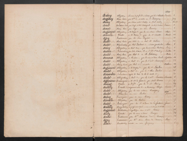 Pierre Didier Rolle et Jean-Baptiste François Brugnon