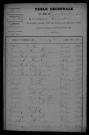 1903-1912
