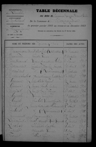 1903-1912