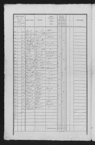 1841