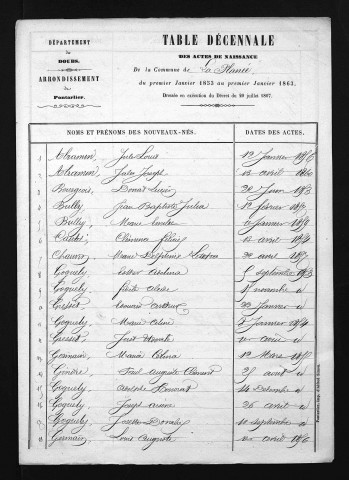 1853-1862