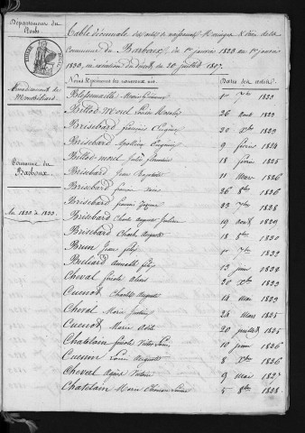 1823-1832