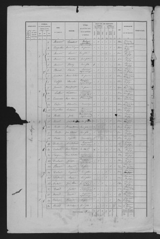 1876