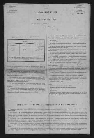 1881