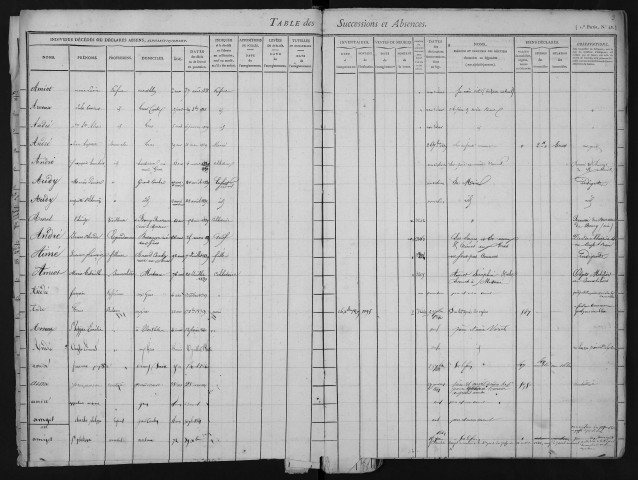 7 février 1834-19 octobre 1847